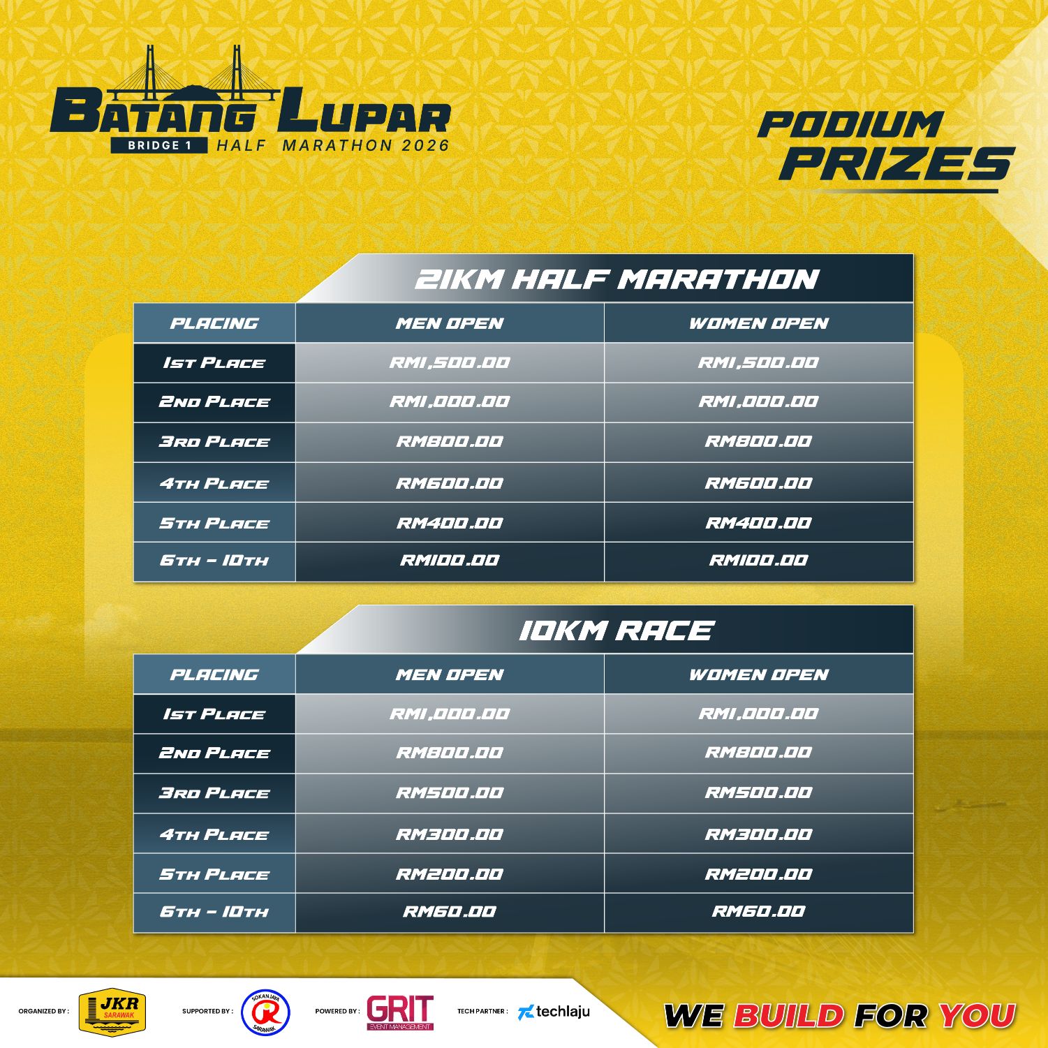 Podium Prizes